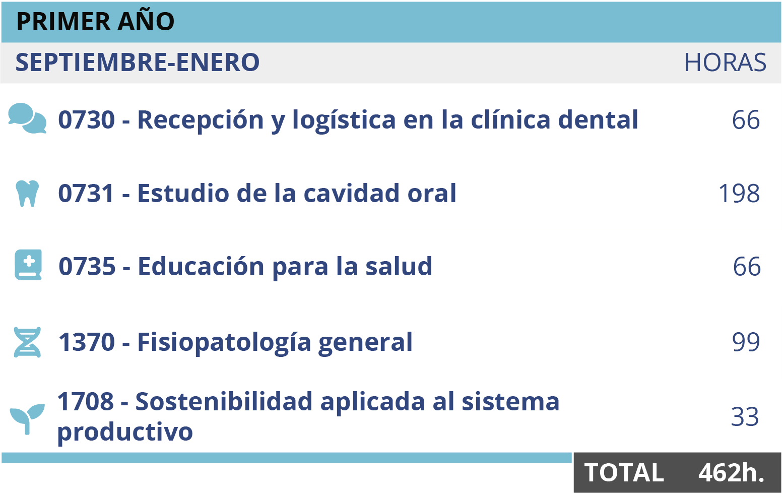 cntec-itinerario-HIGBUCO-online_inicio_feb-es-30oct25_b