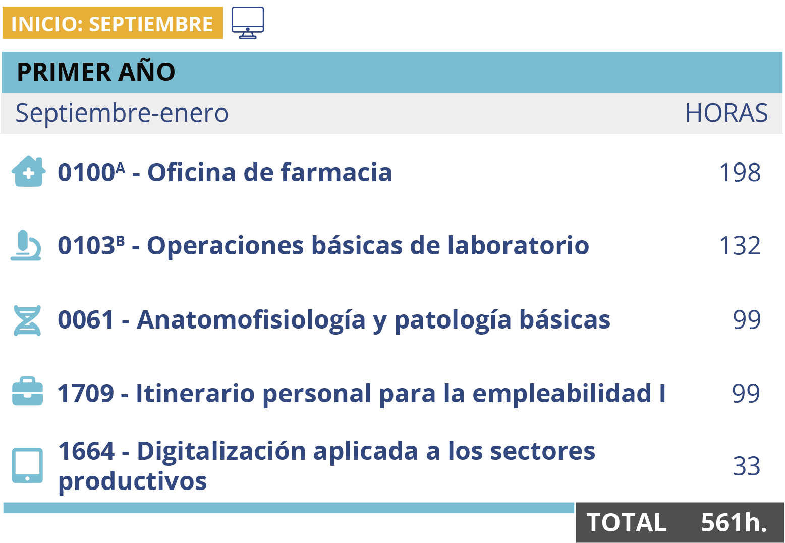 cntec-itinerario-FARM-semi_inicio_sept-es-090326_a