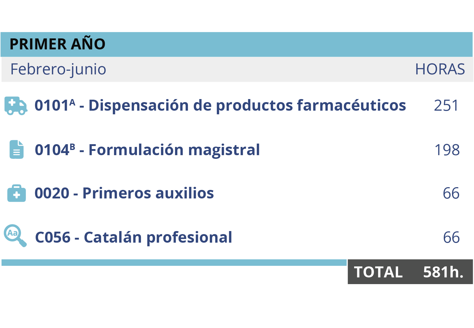 cntec-itinerario-FARM-semi_inicio_sept-es-090326_b