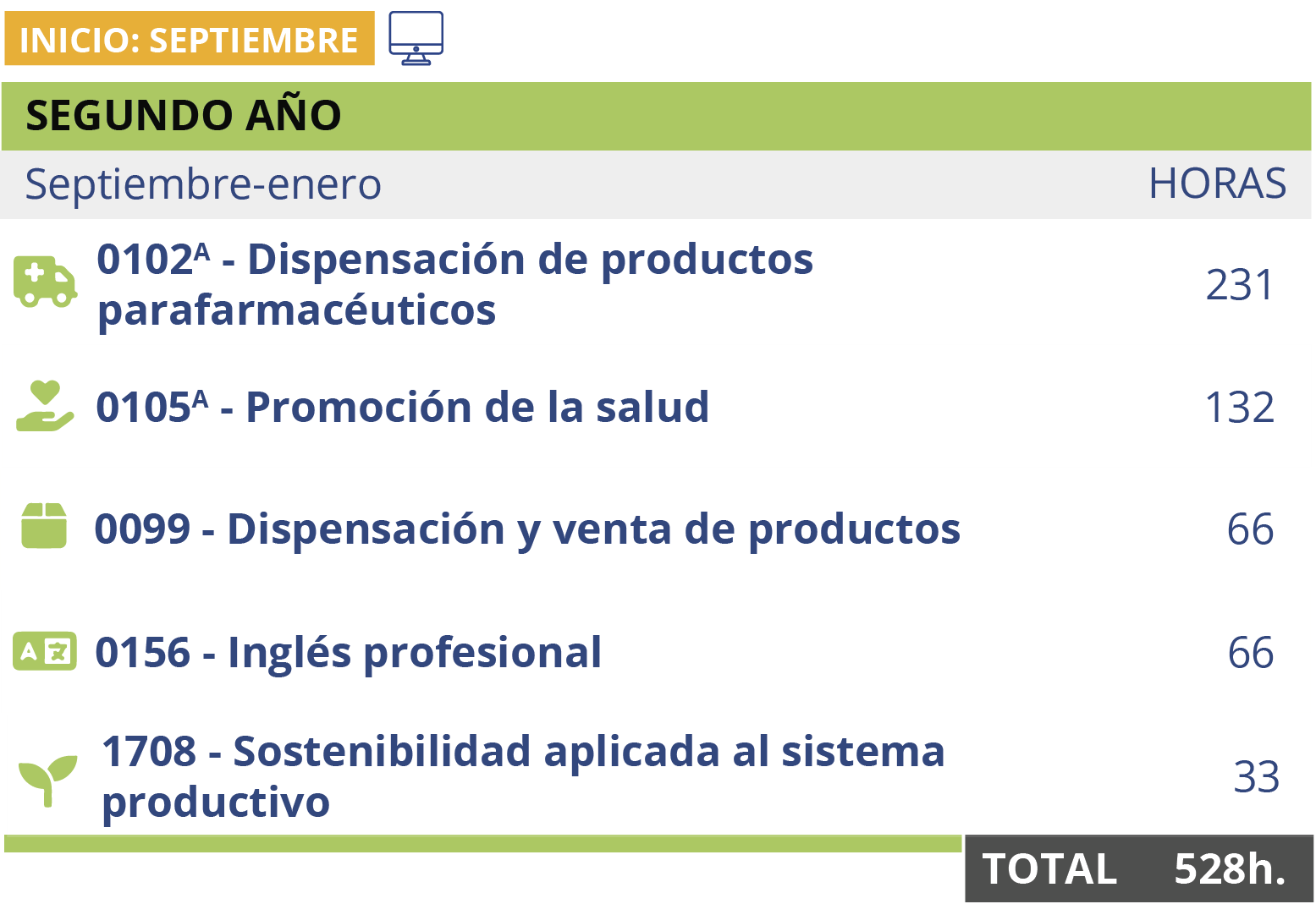 cntec-itinerario-FARM-semi_inicio_sept-es-090326_c