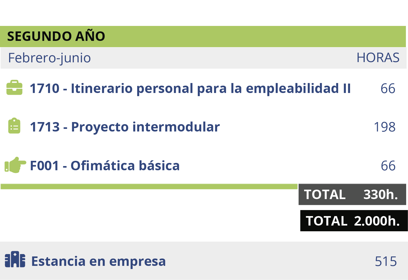 cntec-itinerario-FARM-semi_inicio_sept-es-090326_d