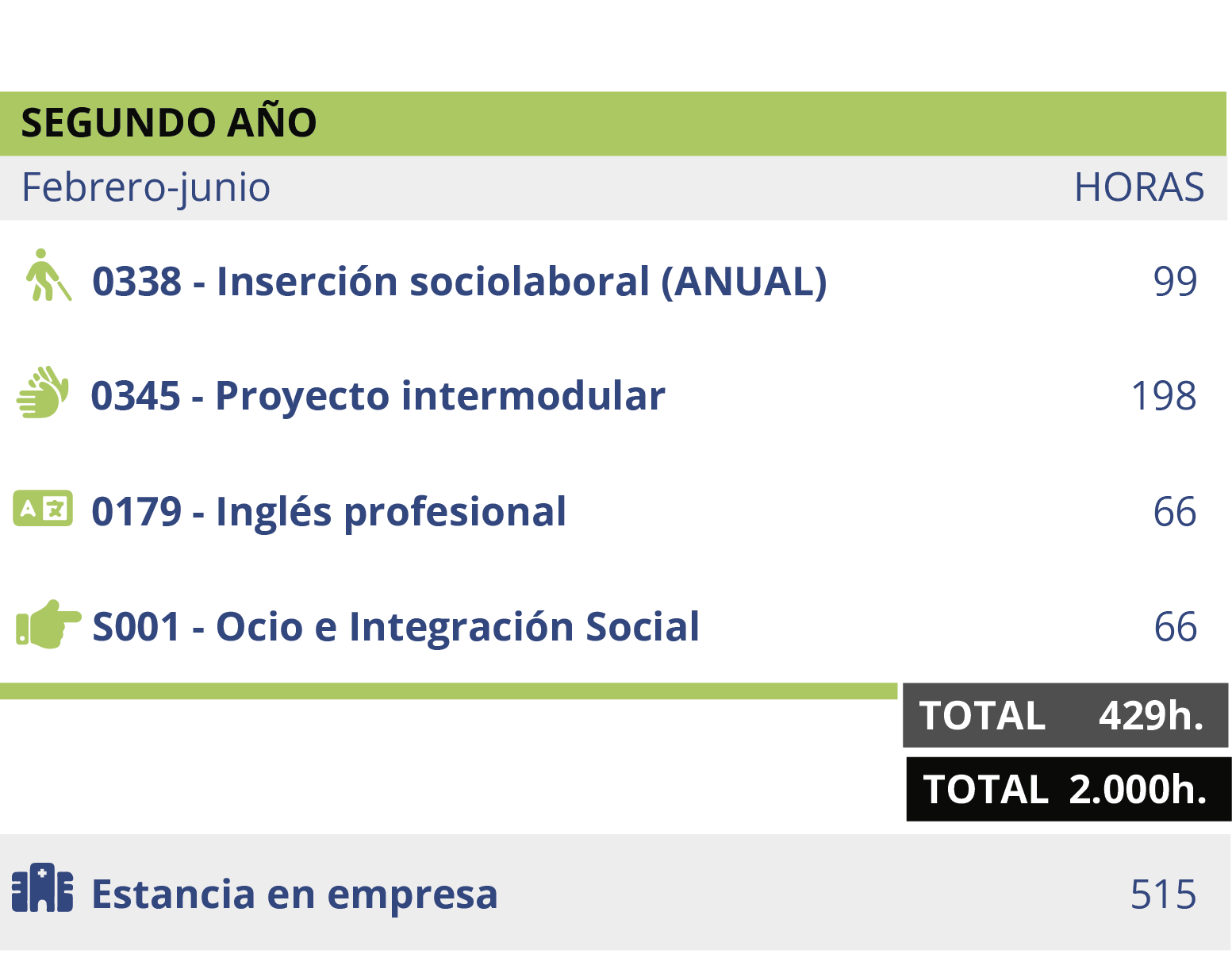 cntec-itinerario-IS-online_inicio_sept-esp-030726_d