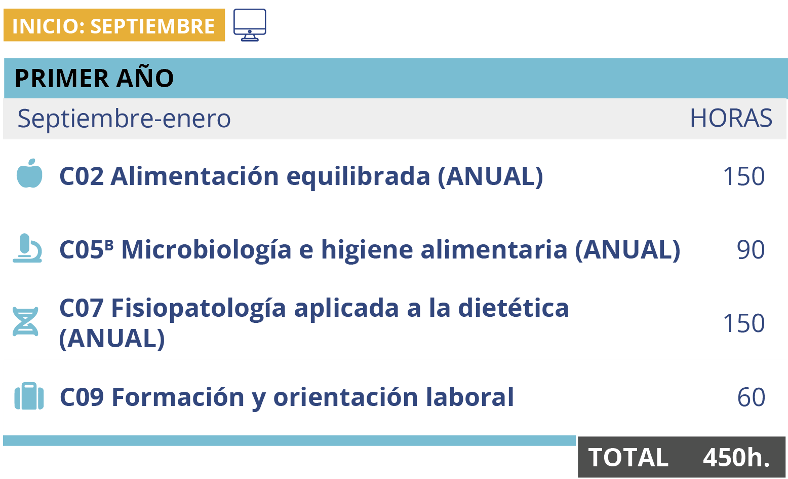 cntec-itinerario-diet-online_inicio_sep-es-90326_a