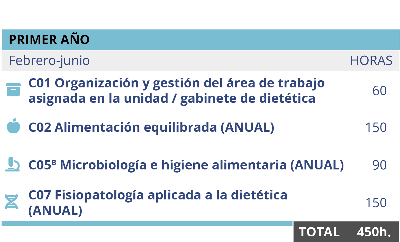 cntec-itinerario-diet-online_inicio_sep-es-90326_b