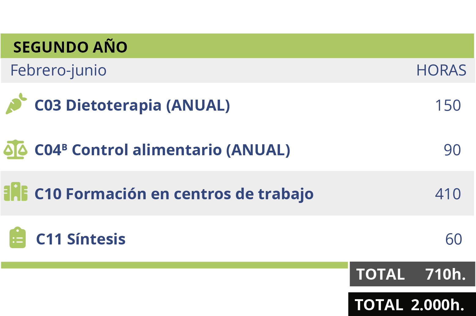 cntec-itinerario-diet-online_inicio_sep-es-90326_d