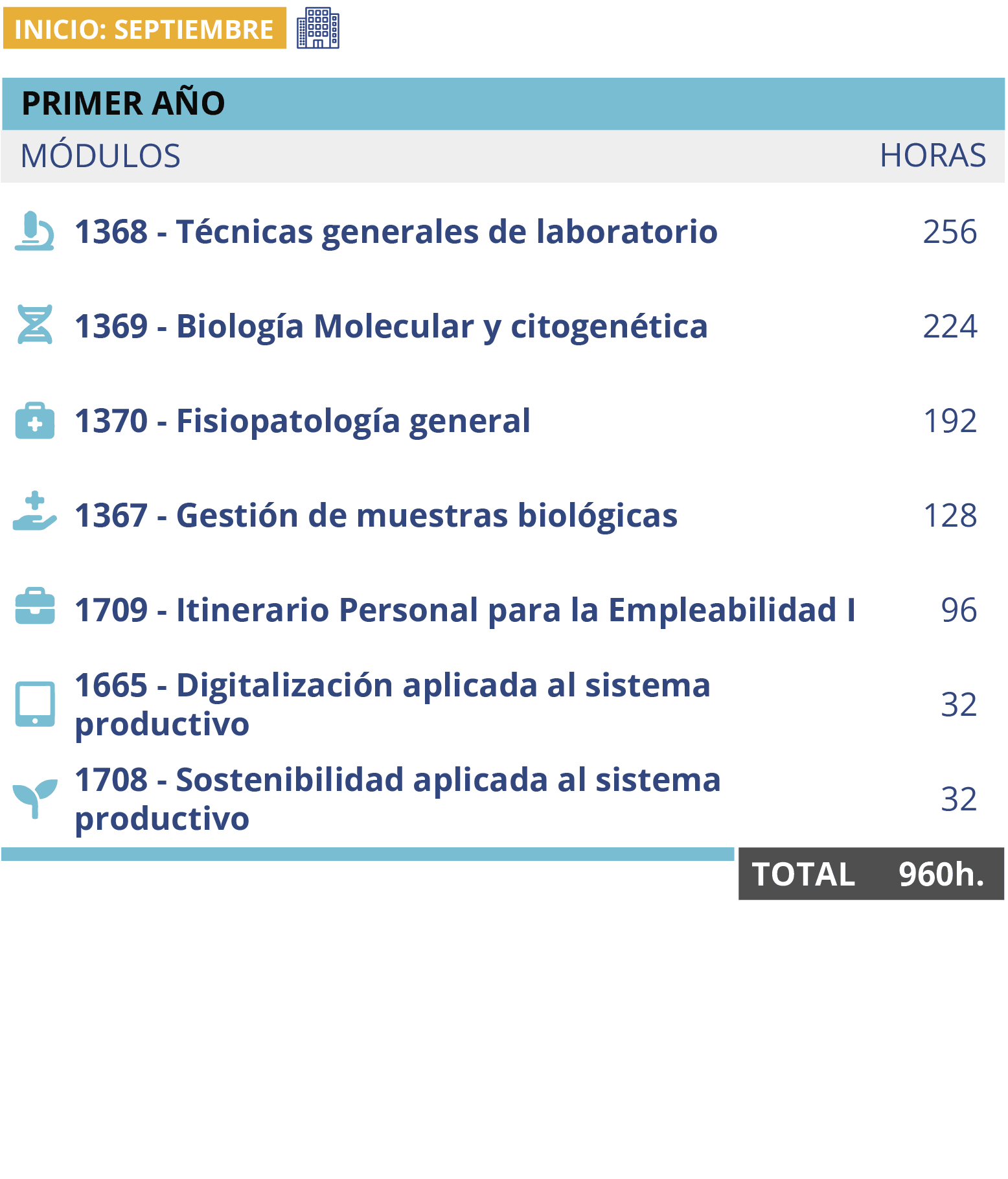 cntec_sevilla-itinerario-LAB-presencial-es-070726_a