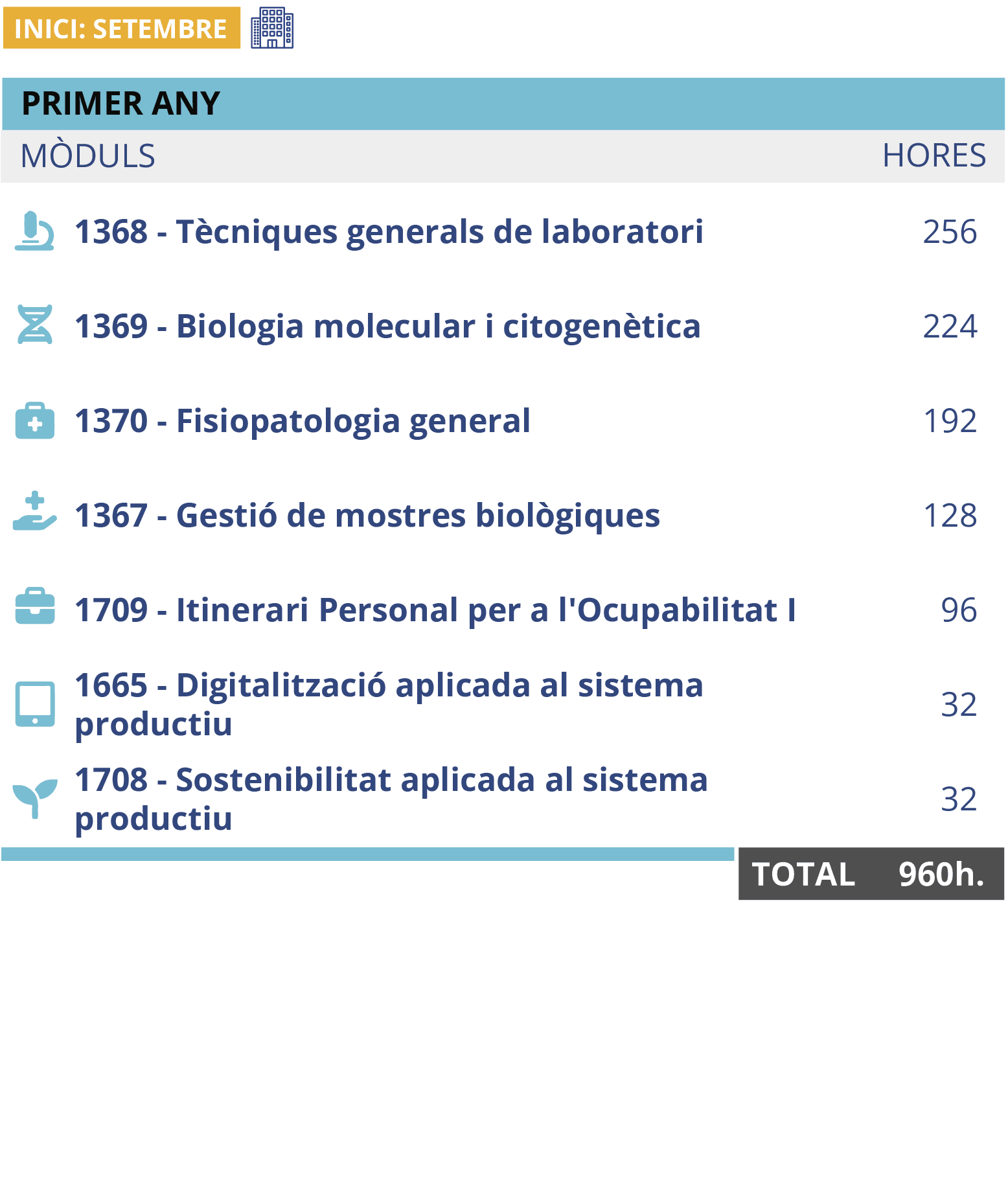 cntec_sevilla-itinerario-LAB-presencial-ca-070726_a